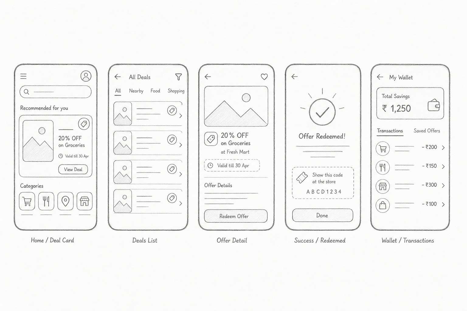 Paper sketches showing ClaimIt home, deals, offer detail, redemption success, and wallet screens