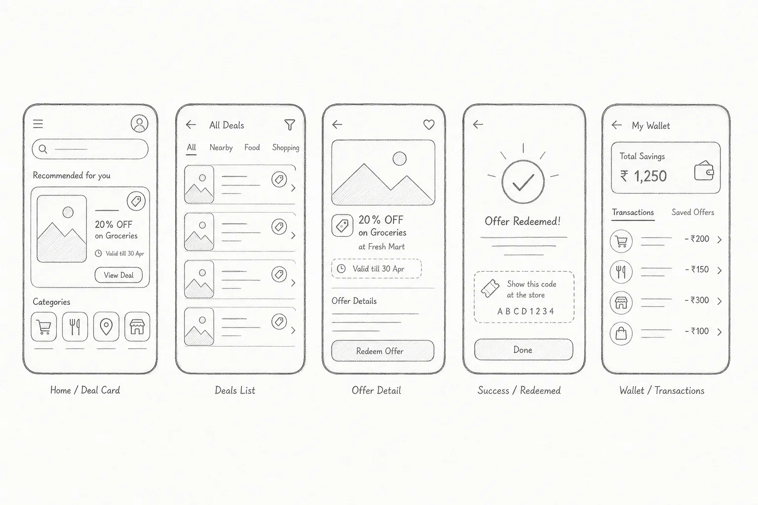 Paper sketches showing ClaimIt home, deals, offer detail, redemption success, and wallet screens